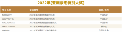 东京顶楼豪宅排名前十(东京8000万顶级豪宅)插图4