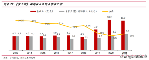 梦三国推广员(梦三国商人)插图20