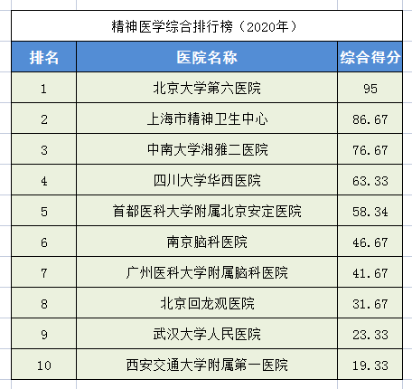 权威的整形医院(割双眼皮的权威医院)插图16