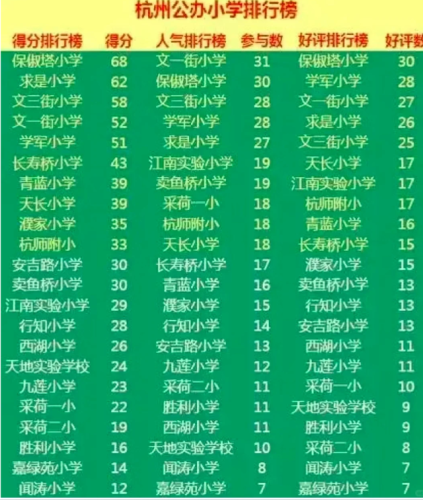 杭州前十所小学排名(杭州排名前几名的小学)插图2