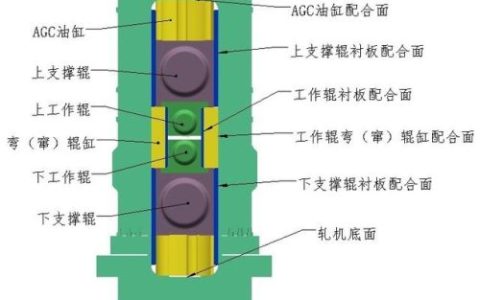 复合轧机厂家排名前十(中国十大轧机厂家)