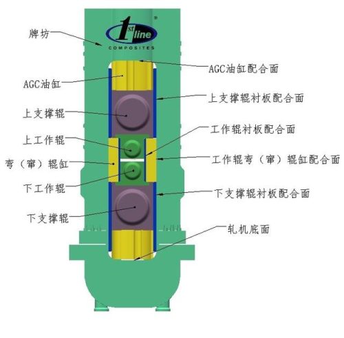 复合轧机厂家排名前十(中国十大轧机厂家)插图