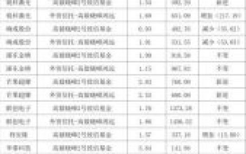 航天圆通(圆通科技怎么样啊)