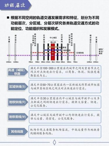 北京新地铁全图(北京新开的地铁线路)插图6