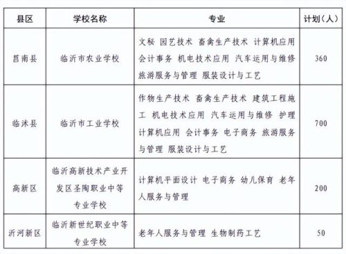 罗庄区职教高考排名前十(职教高考最新政策)插图9
