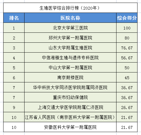 权威的整形医院(割双眼皮的权威医院)插图24