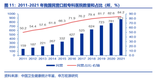 宜兴补牙机构排名前十(宜兴牙科医院哪家好)插图14