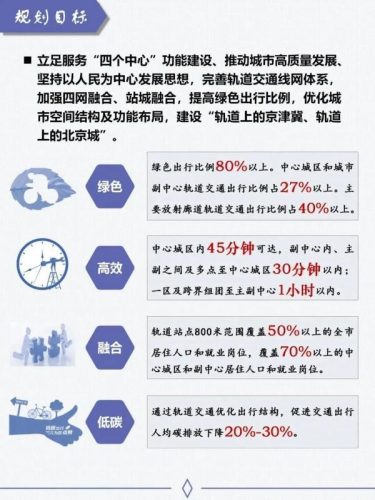 北京新地铁全图(北京新开的地铁线路)插图5