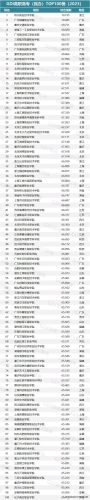 高职高专院校排名(高职高专录取分数线)插图25