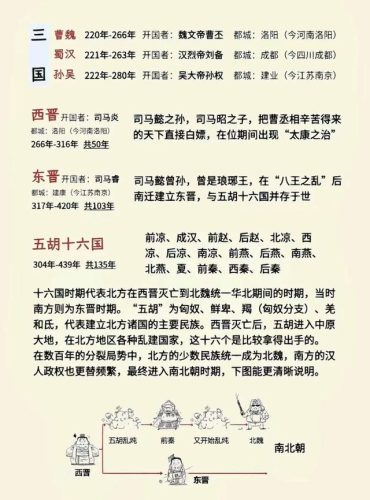 历史年代表(王朝年代表)插图2