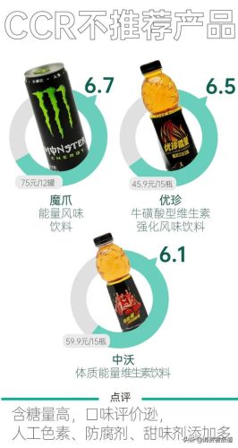 保健饮料(功能饮料排名前十名)插图3
