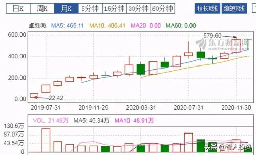 roe排名前十的公司(roe连续)插图8