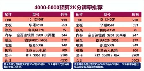 配置最佳电脑排名前十(电脑配置参数详解)插图3