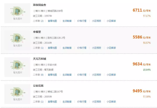 滨州房产价格排名前十(山东省滨州市房价怎么样)插图12