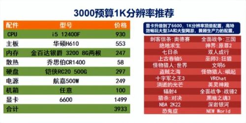 配置最佳电脑排名前十(电脑配置参数详解)插图2