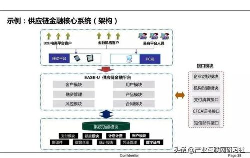 供应链金融的内涵(供应链金融通俗解释)插图28
