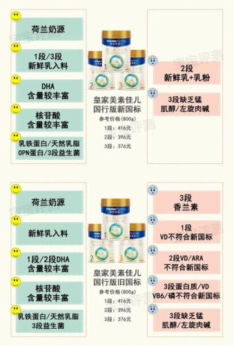 美素奶粉的价格(荷兰美素奶粉怎么样)插图2