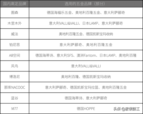 温州衣柜厂商排名前十(温州衣柜定制门店在哪个位置)插图1