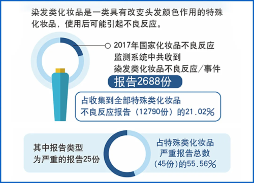 哪个品牌染发剂好(最安全十大名牌染发剂)插图4