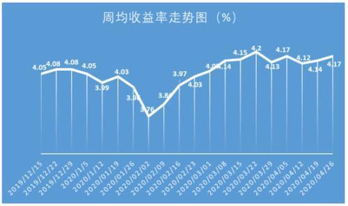 理财产品排行榜(2023年理财最新行情)插图
