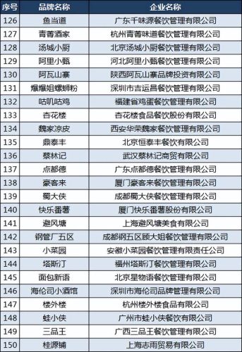 肯德基排名前十的公司(肯德基门店数量)插图6