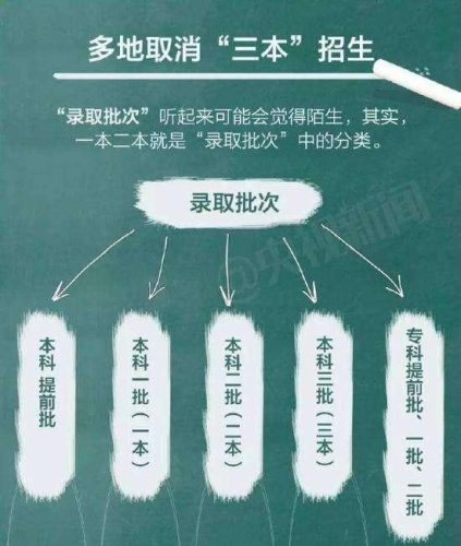 华中科技大学武昌分校是几本(华科大是985排名第几)插图3