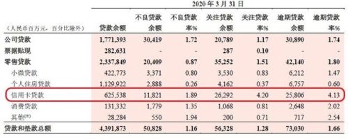招行信用卡(最值得养的10张信用卡)插图1