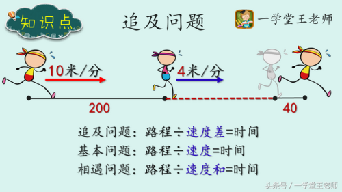 等量关系式(六年级写等量关系式的题20道)插图5