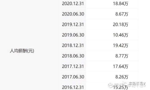 中医医生工资排名前十(医院的中医工资高吗)插图11