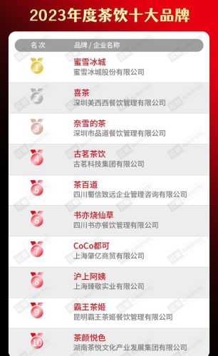 中国糕点品牌十大排行榜(中国饼干十大畅销品牌)插图6