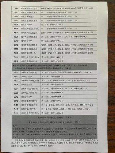 泉州中考切线2022(泉州中考切线2023)插图1