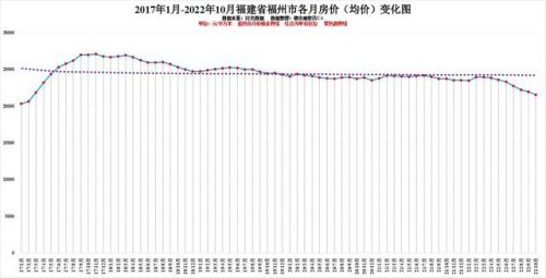 福建房价排名前十(福建房价排名全国第几)插图2