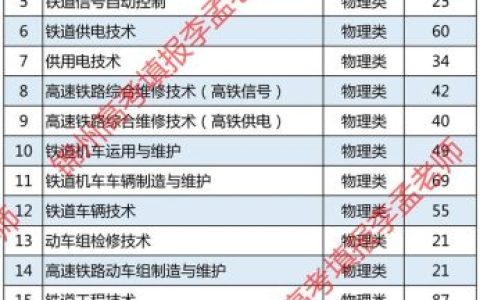 辽宁铁道职业技术学院(辽宁铁道职业技术学院就业怎么样)