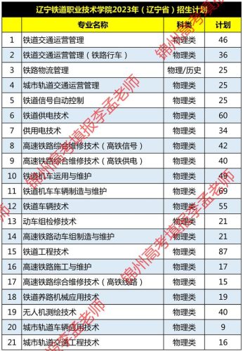 辽宁铁道职业技术学院(辽宁铁道职业技术学院就业怎么样)插图