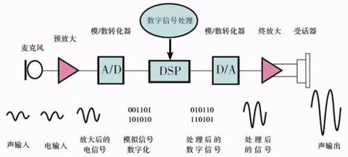 助听器的原理(西门子助听器2023价格表)插图1