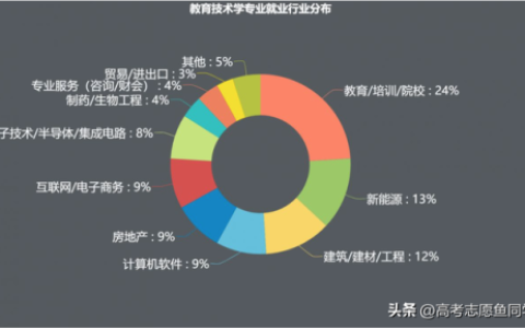 中学排名前十的专业(言蹊中学有啥专业)
