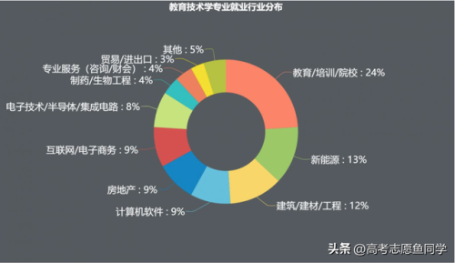 中学排名前十的专业(言蹊中学有啥专业)插图