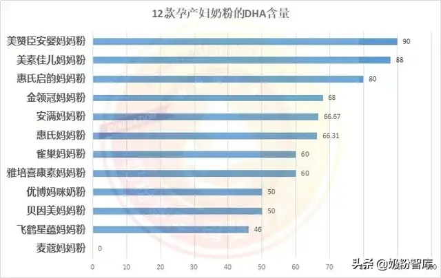 哪种孕妇奶粉最好(高端孕妇专用品牌)插图7