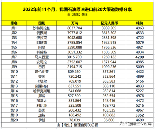伊拉克淡水储量排名前十(中国淡水储量最多的湖)插图2
