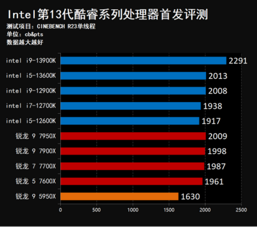 13代酷睿(下一张1070)插图12