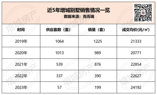 增城高层豪宅排名前十(上海豪宅小区)插图3