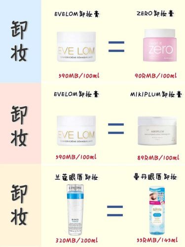 卡尼尔眼霜(卡尼尔护肤品)插图7
