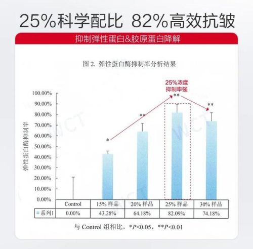 丸美眼霜怎么样(口碑最好眼霜第一名)插图2