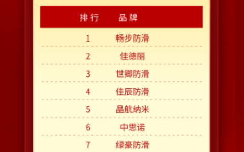 吉林防滑厂家排名前十(防滑公司排名前十名)