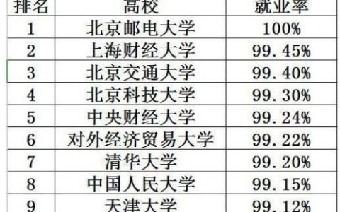 考研王牌院校排名前十(生命科学考研院校排名)