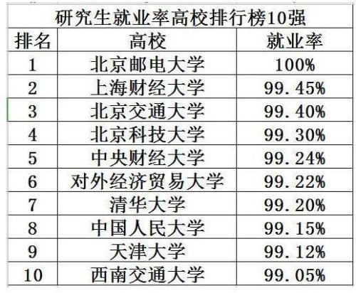 考研王牌院校排名前十(生命科学考研院校排名)插图
