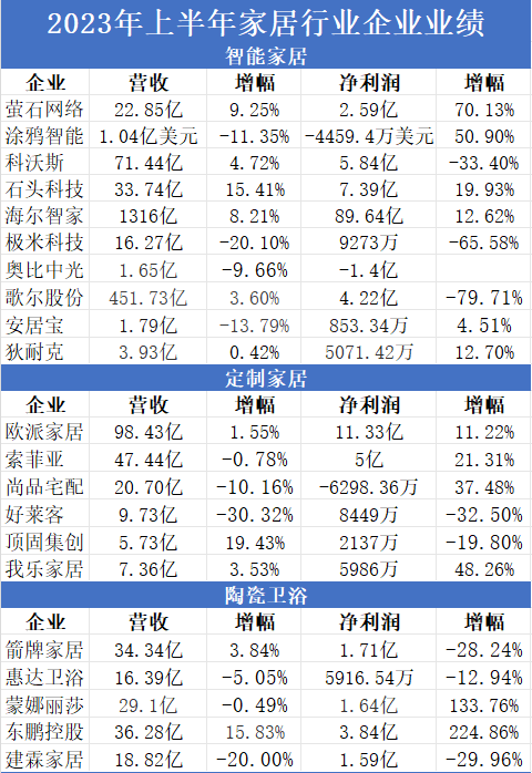 江门家居企业排名前十(江门建材家居前十名)插图