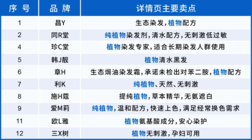 哪个品牌染发剂好(最安全十大名牌染发剂)插图9