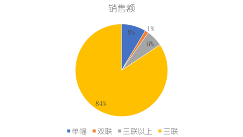 金箔画价格(金箔画价格纯足金)插图29