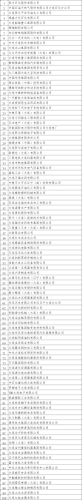 大连公司(大连公司排名)插图1